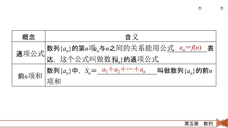 2022版新高考数学人教版一轮课件：第5章 第1讲 数列的概念与简单表示法06