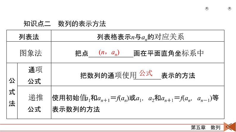 2022版新高考数学人教版一轮课件：第5章 第1讲 数列的概念与简单表示法07