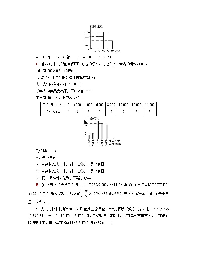 高中数学课后训练三十九第九章统计9.2.1总体取值规律的估计含解析新人教A版必修第二册第2页