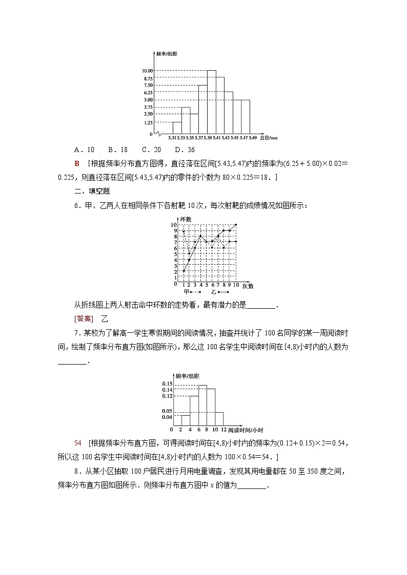 高中数学课后训练三十九第九章统计9.2.1总体取值规律的估计含解析新人教A版必修第二册第3页