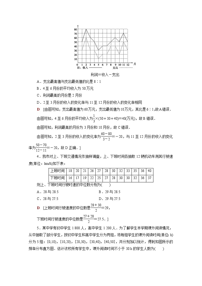 高中数学第九章统计章末综合测评含解析新人教A版必修第二册02