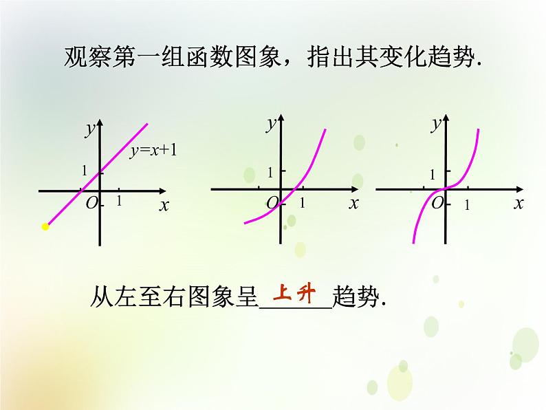 高中数学人教B版必修12.1.3函数的单调性课件（35张）04