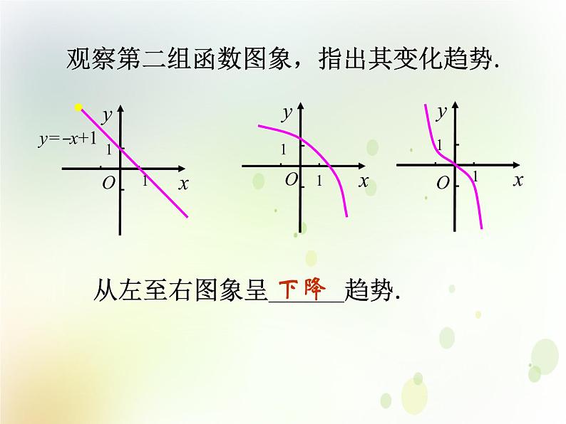 高中数学人教B版必修12.1.3函数的单调性课件（35张）05