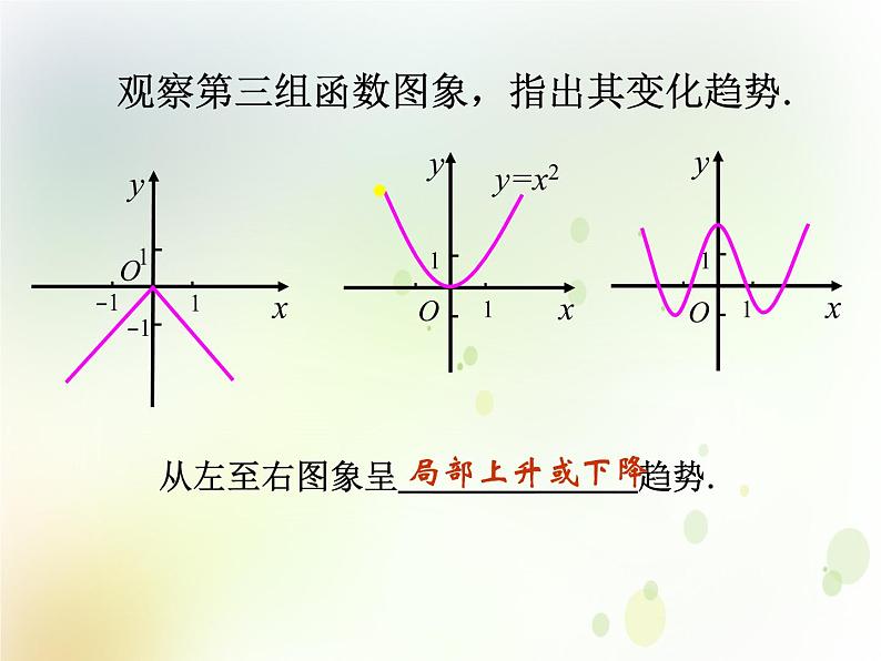 高中数学人教B版必修12.1.3函数的单调性课件（35张）06