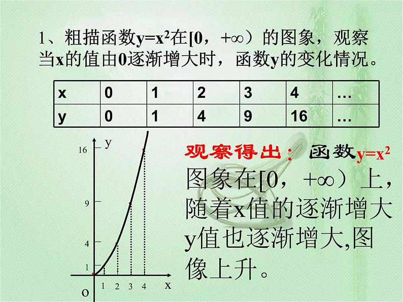 高中数学人教B版必修12.1.3函数的单调性课件（35张）07