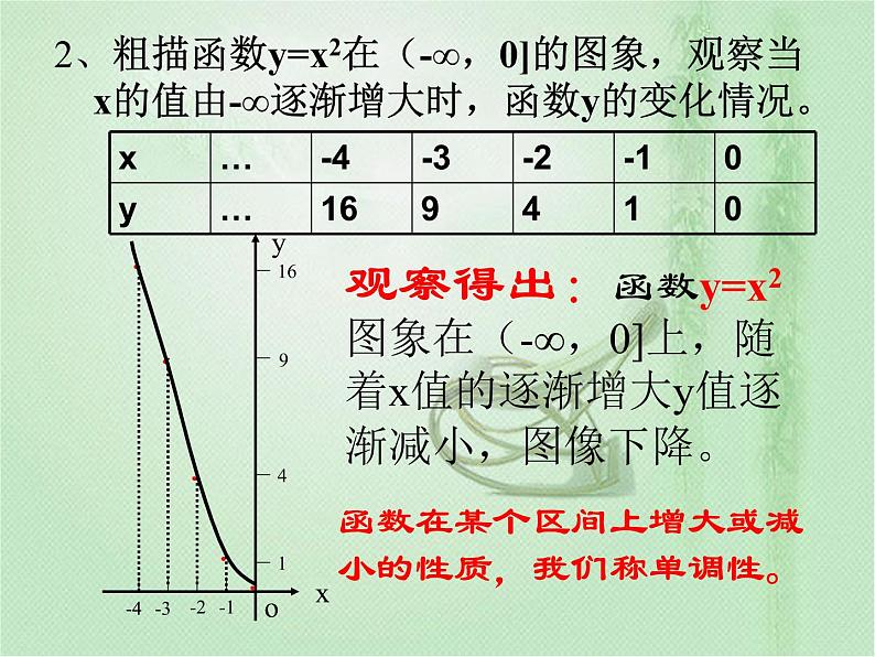 高中数学人教B版必修12.1.3函数的单调性课件（35张）08