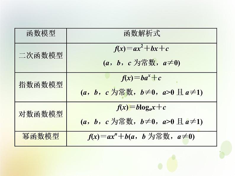 高中数学人教B版必修12.3函数的应用（Ⅰ）课件（21张）05