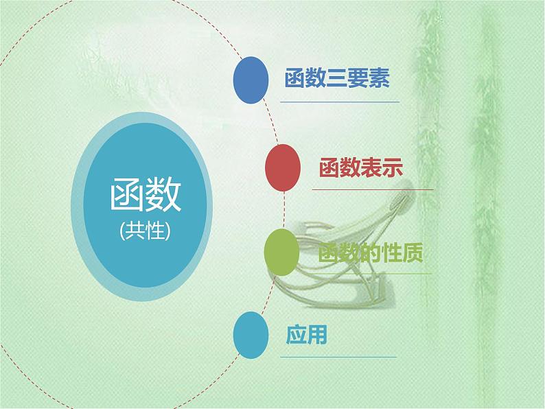 高中数学人教B版必修13.1.1实数指数幂及其运算课件（20张）02