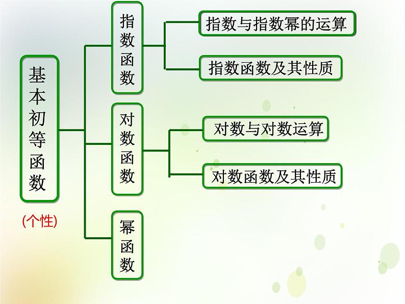 高中数学人教B版必修13.1.1实数指数幂及其运算课件（20张）03