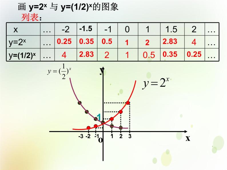 高中数学人教B版必修1 3.1.2 指数函数课件（20张）04