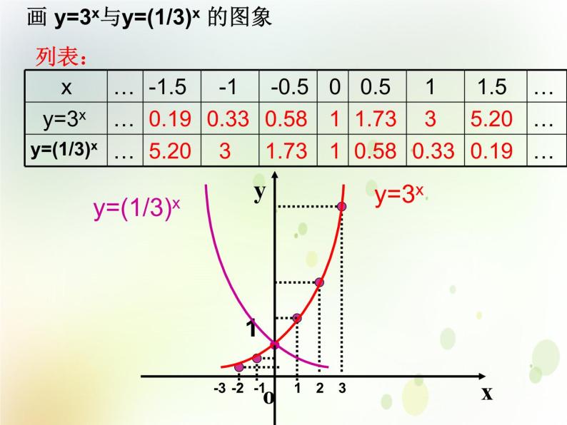 高中数学人教B版必修1 3.1.2 指数函数课件（20张）05