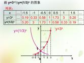 高中数学人教B版必修1 3.1.2 指数函数课件（20张）