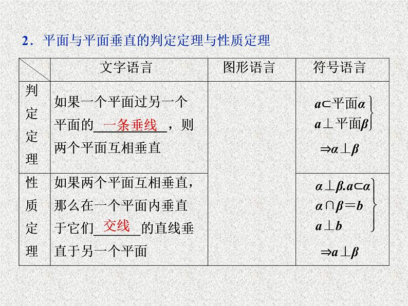 高中数学人教B版必修二1.2.3空间中的垂直关系第2课时平面与平面垂直课件（35张）05