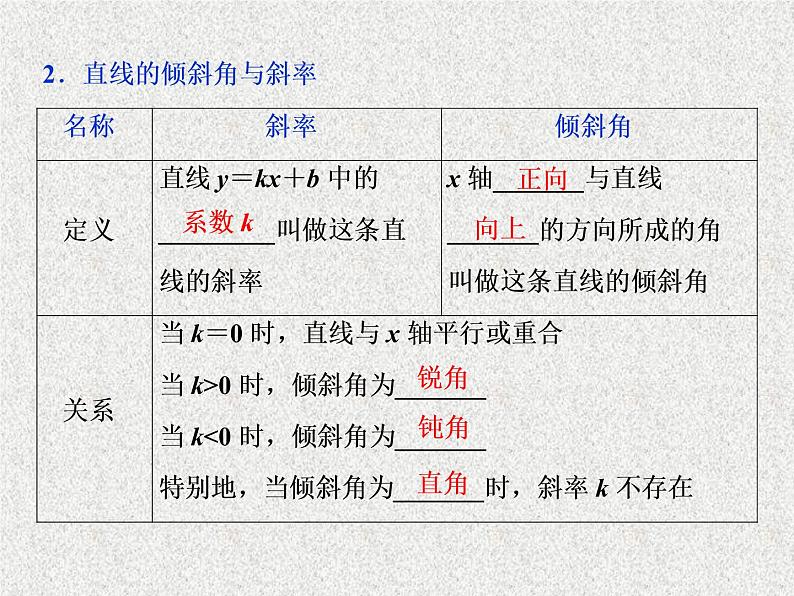 高中数学人教B版必修二2.2.1直线方程的概念与直线的斜率课件（30张）04