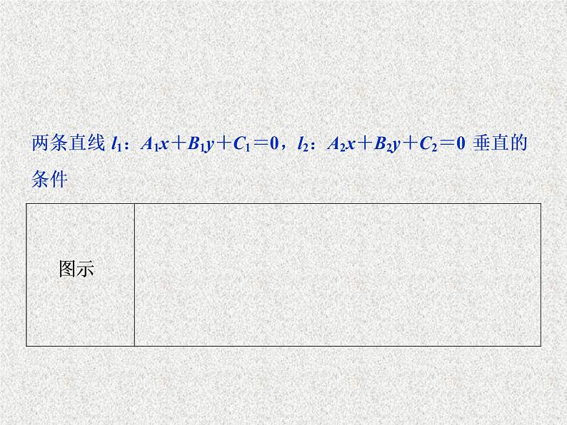 高中数学人教B版必修二2.2.3两条直线的位置关系第2课时两条直线垂直的条件课件（31张）第3页