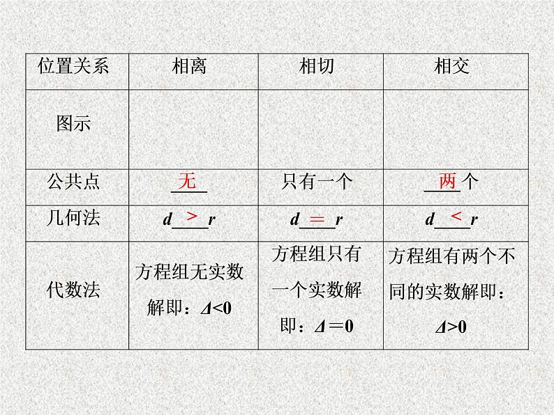 高中数学人教B版必修二2.3.3直线与圆的位置关系课件（40张）04