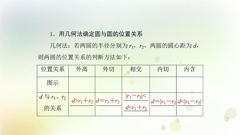 高中数学人教B版必修二圆与圆的位置关系课件（36张）05