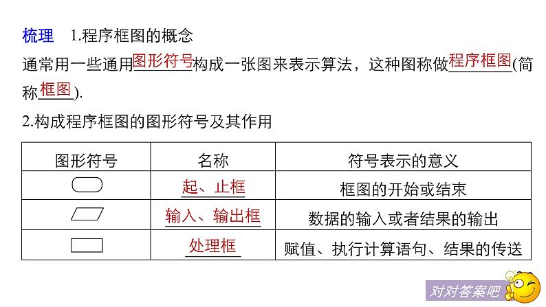 高中数学人教B版必修31.1.2程序框图_1.1.3算法的三种基本逻辑结构和框图表示（一）课件（28张）06