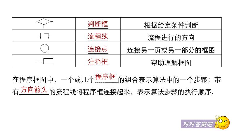 高中数学人教B版必修31.1.2程序框图_1.1.3算法的三种基本逻辑结构和框图表示（一）课件（28张）07