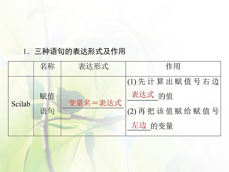 高中数学人教B版必修31.2.1赋值、输入和输出语句课件（38张）05