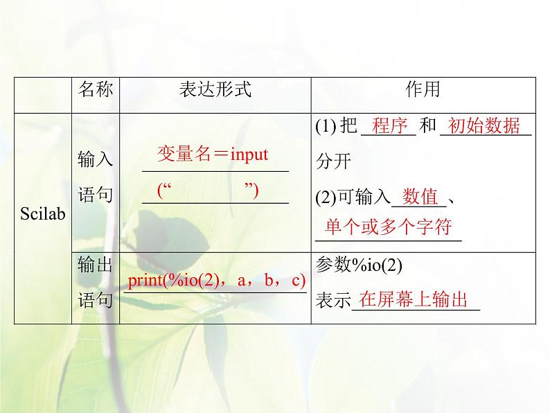 高中数学人教B版必修31.2.1赋值、输入和输出语句课件（38张）06