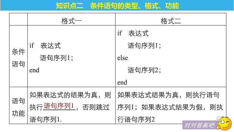 高中数学人教B版必修31.2.2条件语句课件（30张）第6页