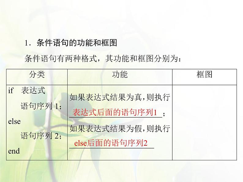 高中数学人教B版必修31.2.2条件语句课件（44张）05