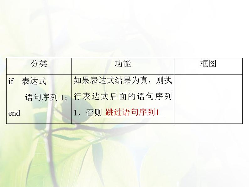高中数学人教B版必修31.2.2条件语句课件（44张）06