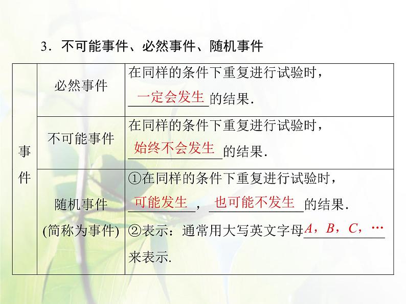高中数学人教B版必修33.1.1-3.1.2随机现象事件与基本事件空间课件（40张）07