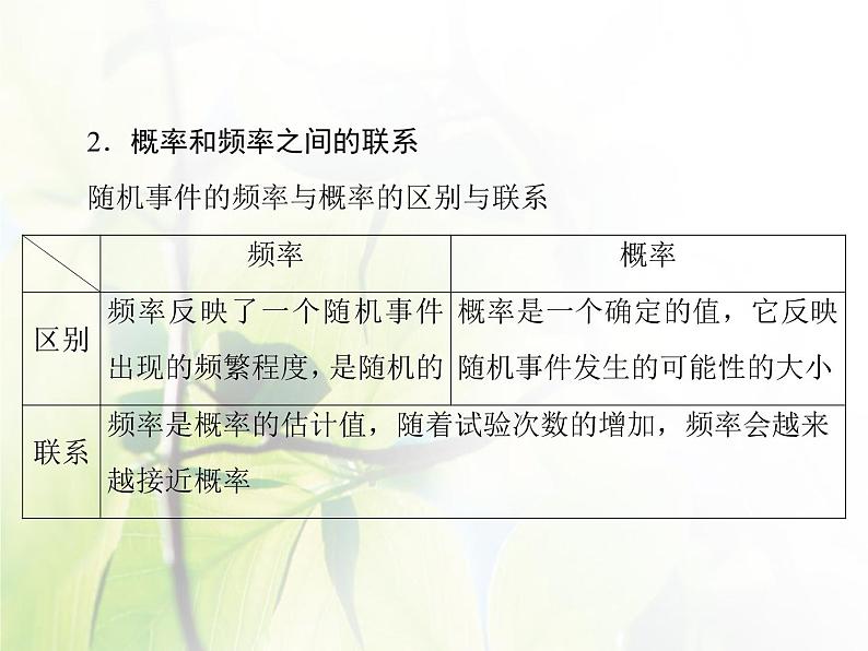高中数学人教B版必修33.1.3频率与概率课件（38张）07