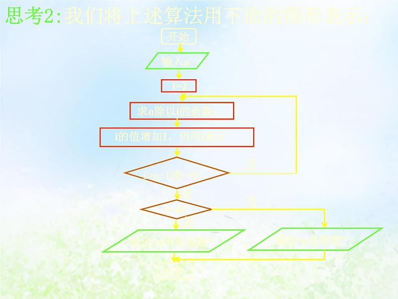 高中数学人教B版必修三程序框图课件（16张）05