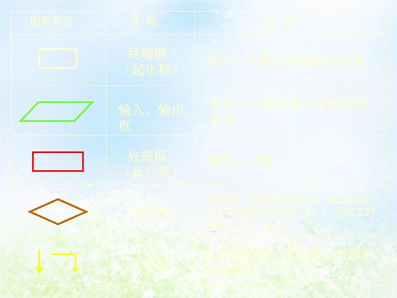 高中数学人教B版必修三程序框图课件（16张）08