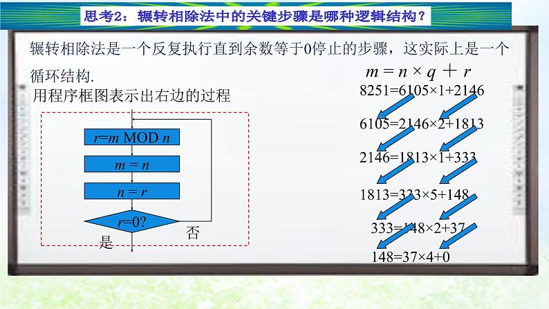 高中数学人教B版必修三中国古代数学中的算法案列课件（44张）第6页