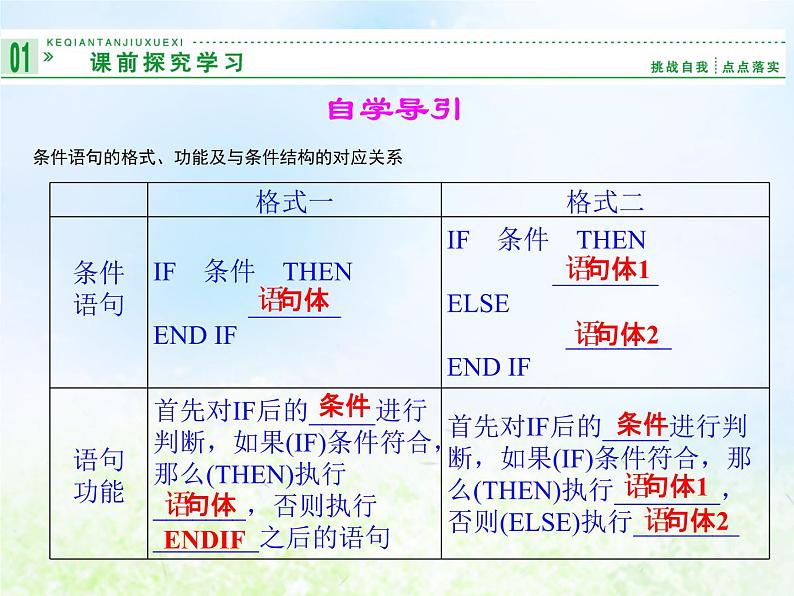 高中数学人教B版必修三条件语句课件（23张）02