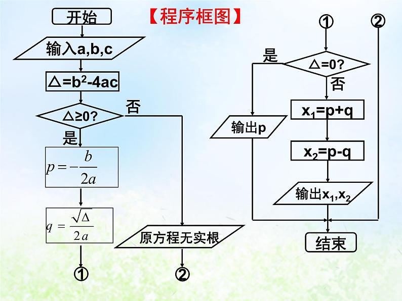 高中数学人教B版必修三条件语句课件（18张）第6页