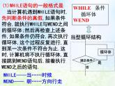 高中数学人教B版必修三循环语句课件（15张）