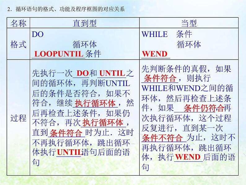 高中数学人教B版必修三循环语句课件（16张）03