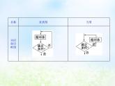 高中数学人教B版必修三循环语句课件（16张）