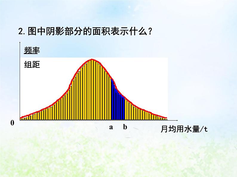 高中数学人教B版必修三用样本的频率分布估计总体分布（二)课件（15张）第7页