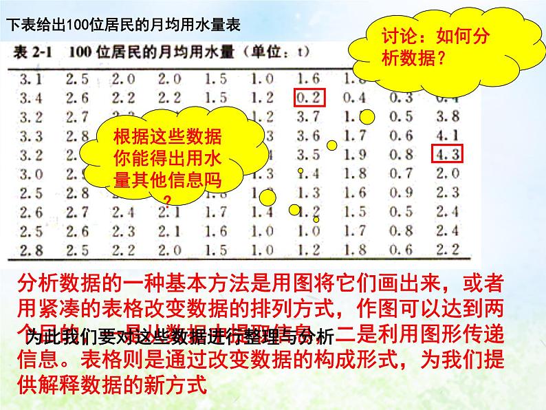 高中数学人教B版必修三用样本的频率分布估计总体分布(一)课件（19张）05