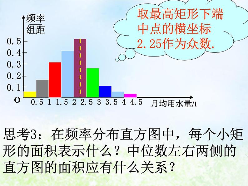 高中数学人教B版必修三用样本的数字特征估计总体的数字特征（一）课件（19张）第6页