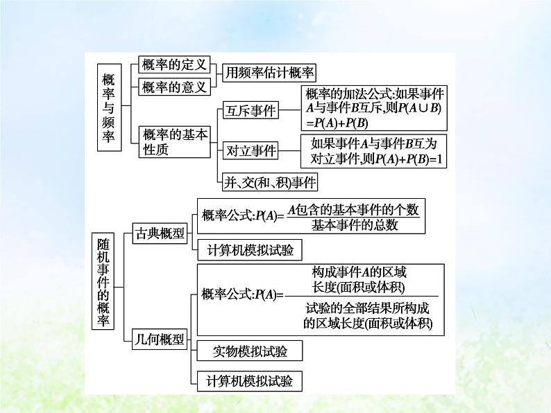 高中数学人教B版必修三概率课件（24张）02