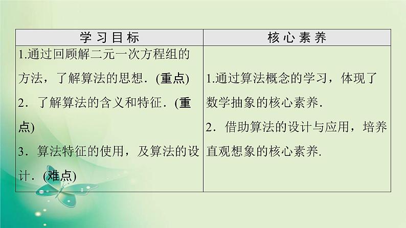 高中数学人教B版必修3第1章1.1.1算法的概念课件（41张）02