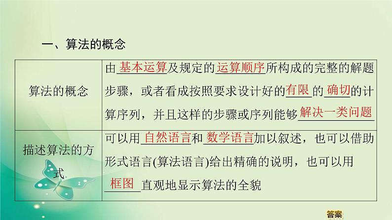 高中数学人教B版必修3第1章1.1.1算法的概念课件（41张）04