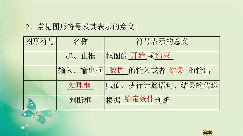 高中数学人教B版必修3第1章1.1.21.1.3第1课时程序框图、顺序结构课件（51张）05