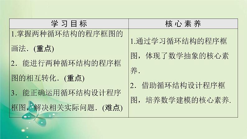高中数学人教B版必修3第1章1.1.21.1.3第3课时循环结构课件（52张）02