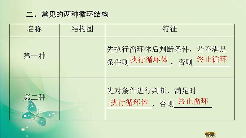 高中数学人教B版必修3第1章1.1.21.1.3第3课时循环结构课件（52张）05