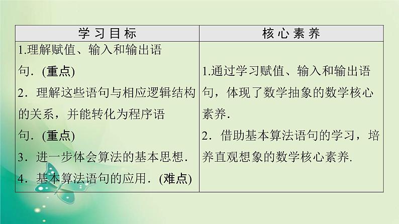 高中数学人教B版必修3第1章1.2.1赋值、输入和输出语句课件（41张）第2页