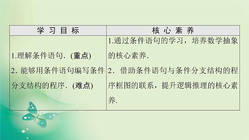 高中数学人教B版必修3第1章1.2.2条件语句课件（50张）第2页