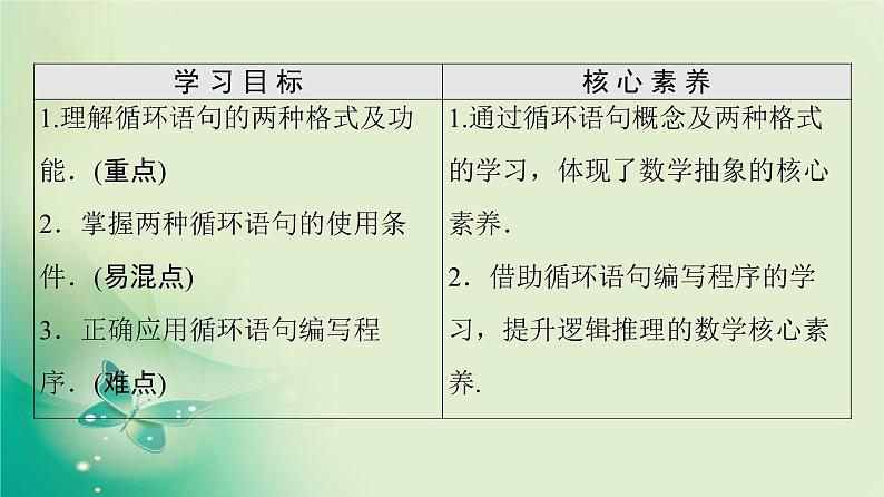 高中数学人教B版必修3第1章1.2.3循环语句课件（49张）02